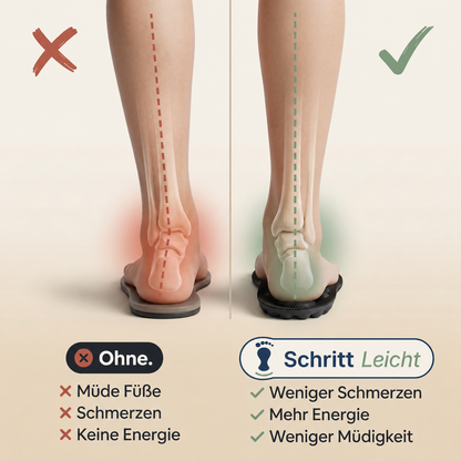 Schritt Leicht Aktiv-Einlagen