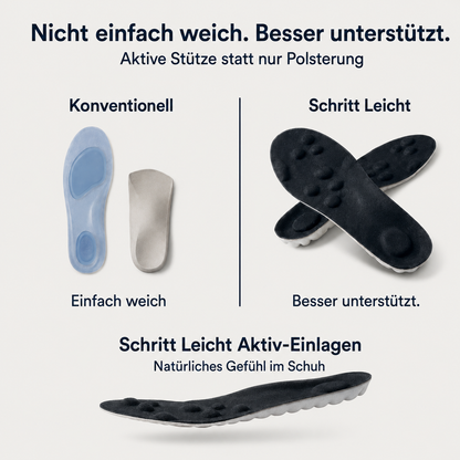 Schritt Leicht Aktiva-Einlagen
