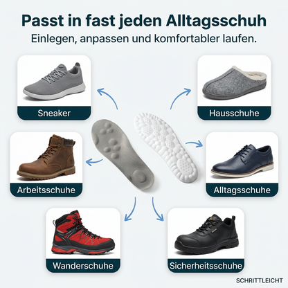 Schritt Leicht Aktiv-Einlagen