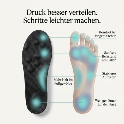 Schritt Leicht Aktiv-Einlagen