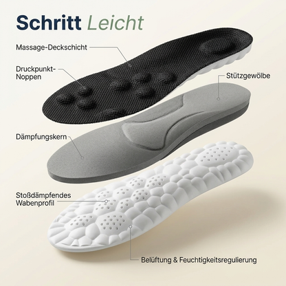 Schritt Leicht Aktiv-Einlagen