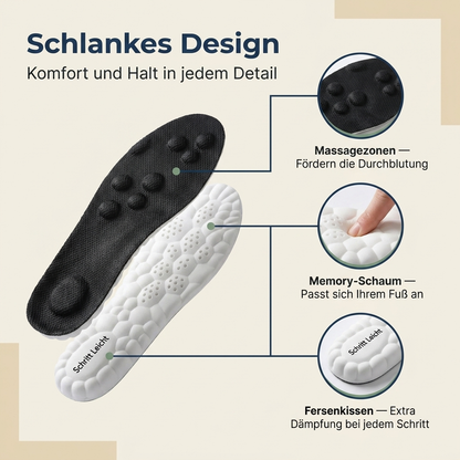 Schritt Leicht Aktiv-Einlagen