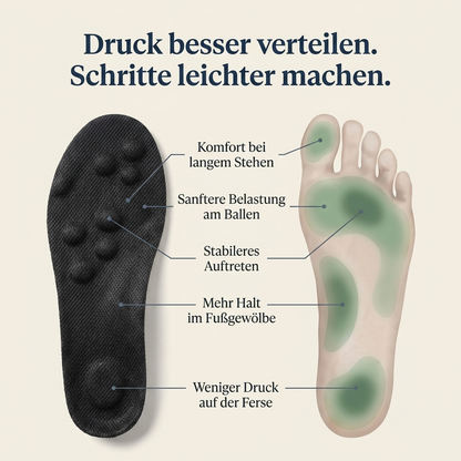 Schritt Leicht Aktiv-Einlagen